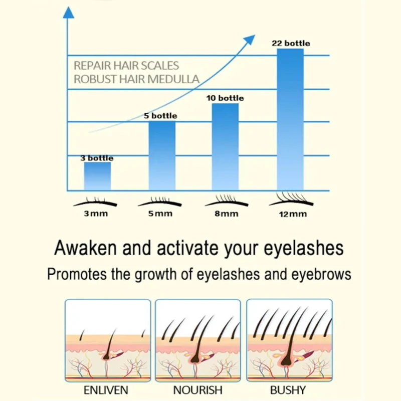 Eyelash Fast Growth Serum 7 Days Solution